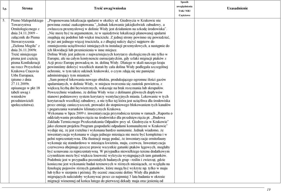 opisanego w pkt 18 tabeli uwag i wniosków przedstawicieli społeczeństwa). Proponowana lokalizacja spalarni w okolicy ul. Giedroycia w Krakowie nie powinna zostać zaakceptowana.