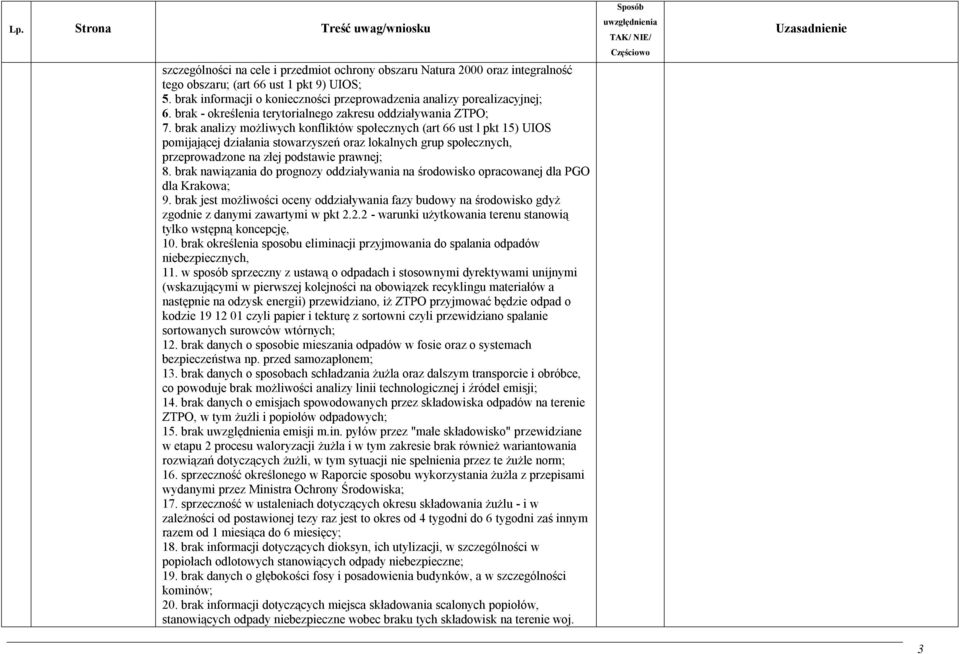 brak analizy możliwych konfliktów społecznych (art 66 ust l pkt 15) UIOS pomijającej działania stowarzyszeń oraz lokalnych grup społecznych, przeprowadzone na złej podstawie prawnej; 8.