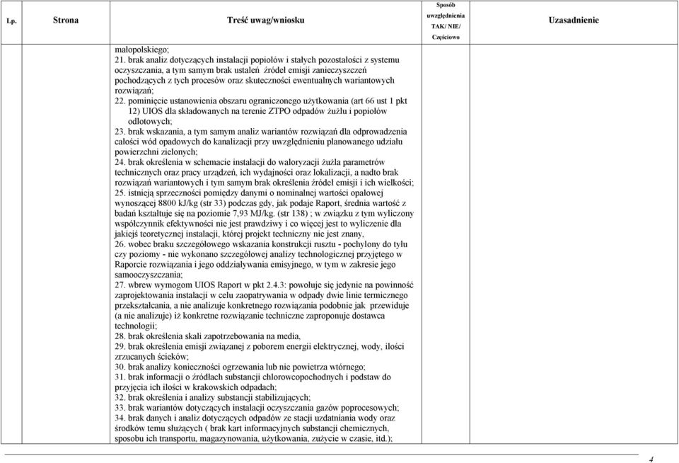 ewentualnych wariantowych rozwiązań; 22. pominięcie ustanowienia obszaru ograniczonego użytkowania (art 66 ust 1 pkt 12) UIOS dla składowanych na terenie ZTPO odpadów żużlu i popiołów odlotowych; 23.