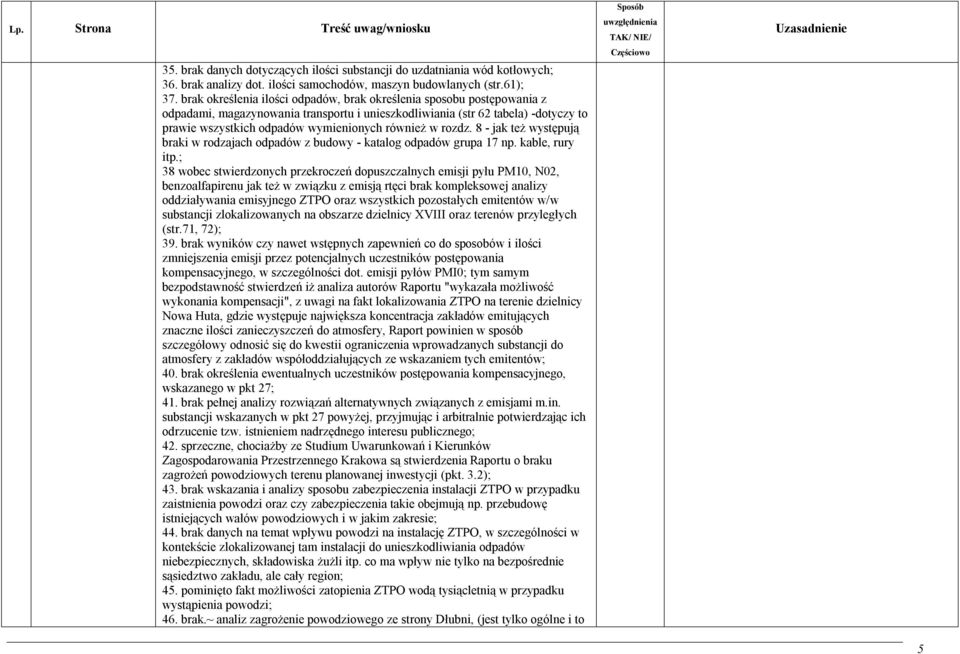 również w rozdz. 8 - jak też występują braki w rodzajach odpadów z budowy - katalog odpadów grupa 17 np. kable, rury itp.