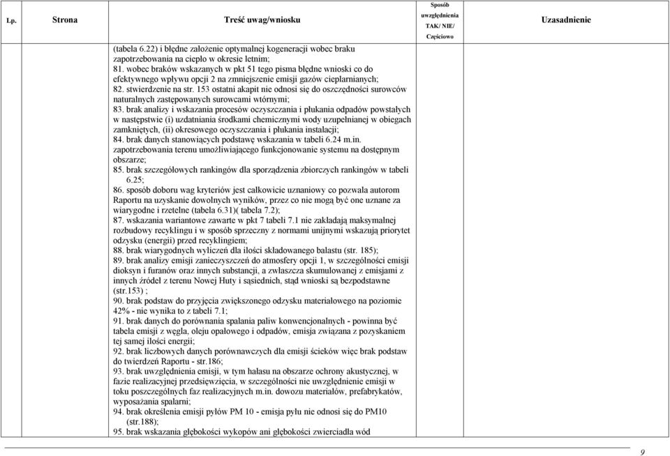 153 ostatni akapit nie odnosi się do oszczędności surowców naturalnych zastępowanych surowcami wtórnymi; 83.