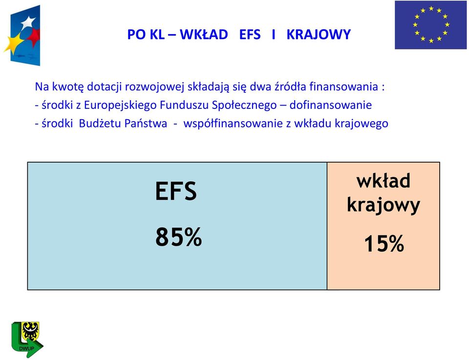 Europejskiego Funduszu Społecznego dofinansowanie - środki