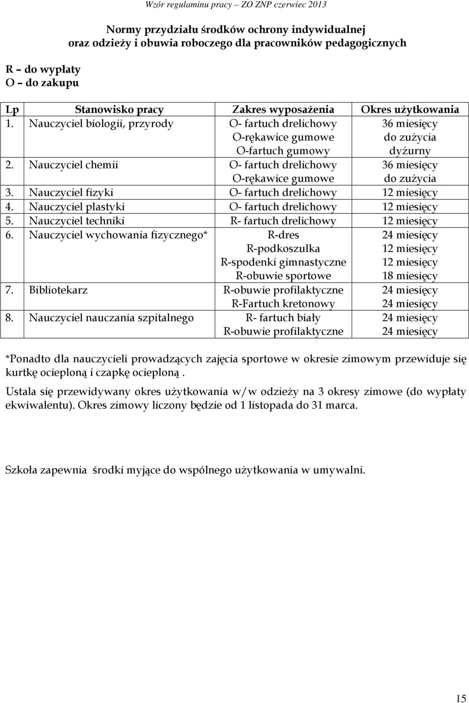 Nauczyciel chemii O- fartuch drelichowy O-rękawice gumowe 36 miesięcy do zużycia 3. Nauczyciel fizyki O- fartuch drelichowy 4. Nauczyciel plastyki O- fartuch drelichowy 5.