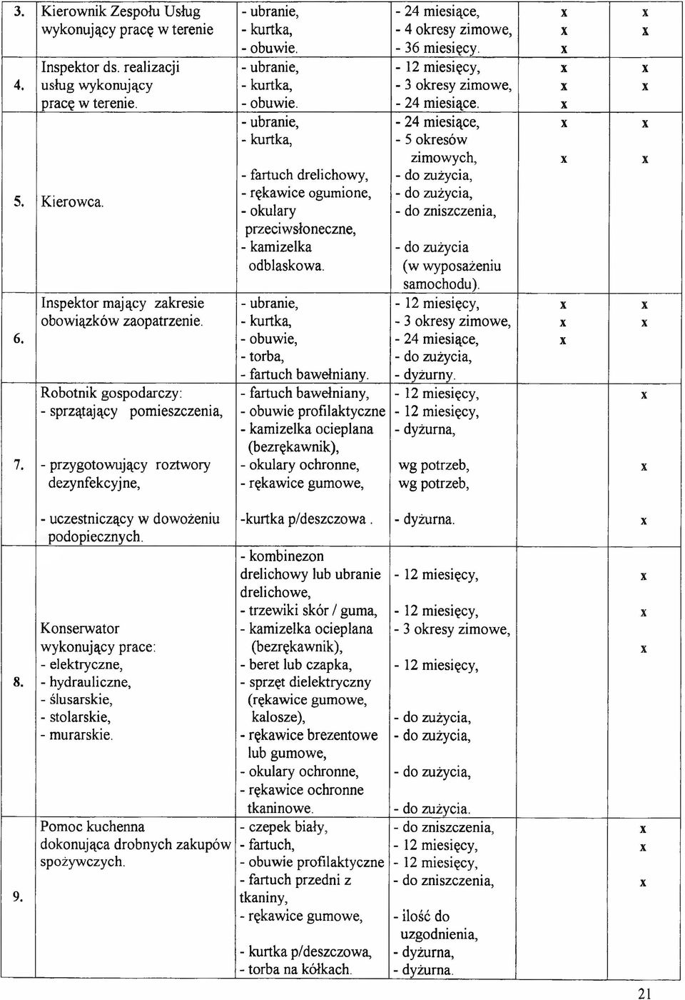 - ubranie, - 24 miesiące, - kurtka, - 5 okresów zimowych, - fartuch drelichowy, - do zużycia, - rękawice ogumione, - do zużycia, - okulary - do zniszczenia, przeciwsłoneczne, - kamizelka - do zużycia