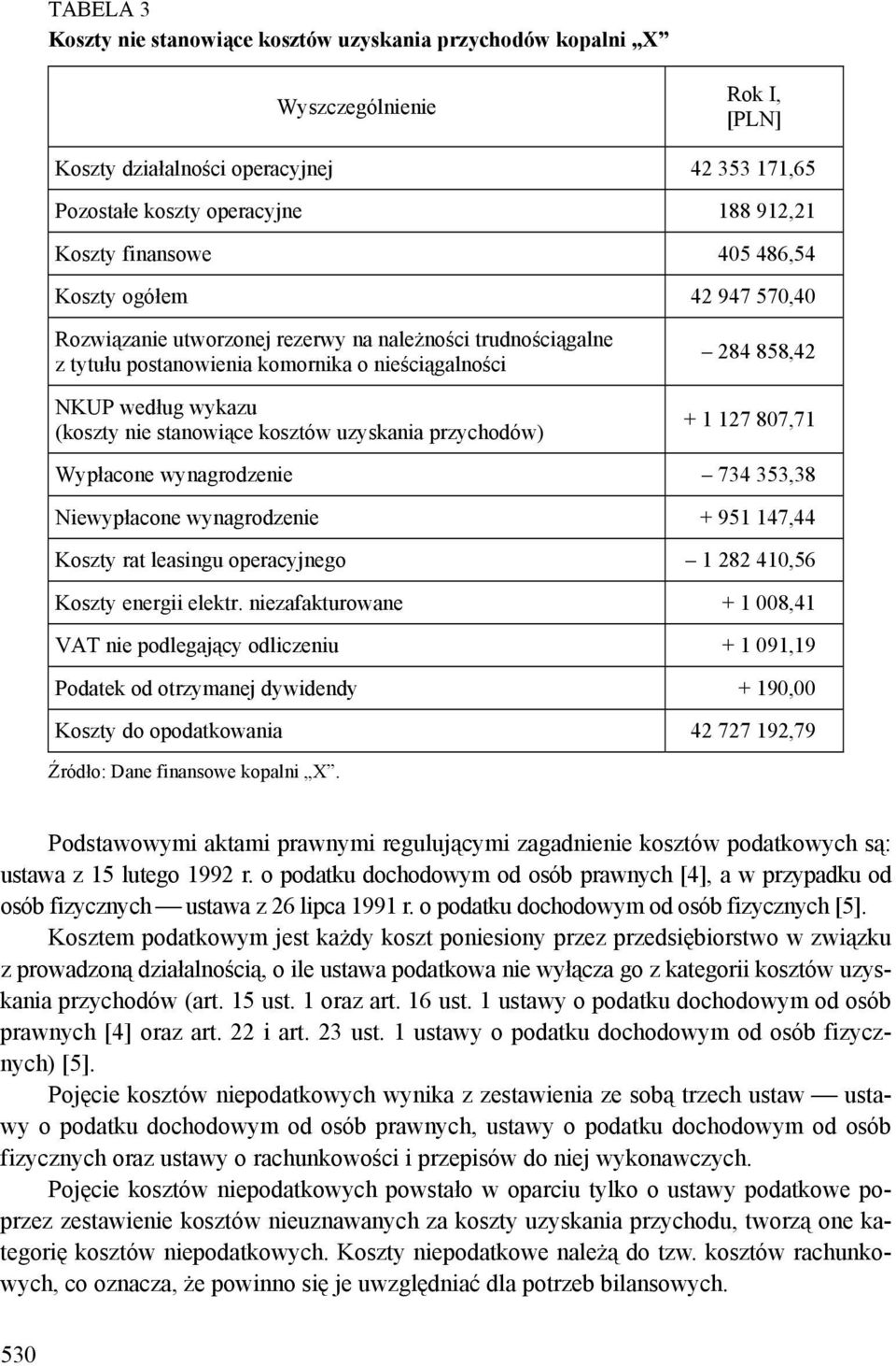 stanowiące kosztów uzyskania przychodów) 284 858,42 + 1 127 807,71 Wypłacone wynagrodzenie 734 353,38 Niewypłacone wynagrodzenie + 951 147,44 Koszty rat leasingu operacyjnego 1 282 410,56 Koszty