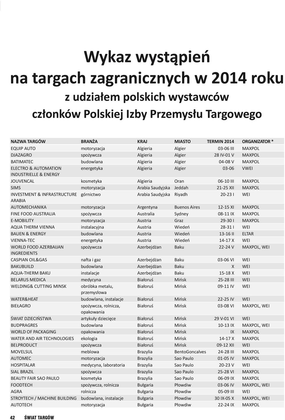 Algieria Oran 06-10 III MAXPOL SIMS motoryzacja Arabia Saudyjska Jeddah 21-25 XII MAXPOL INVESTMENT & INFRASTRUCTURE górnictwo Arabia Saudyjska Riyadh 20-23 I WEI ARABIA AUTOMECHANIKA motoryzacja