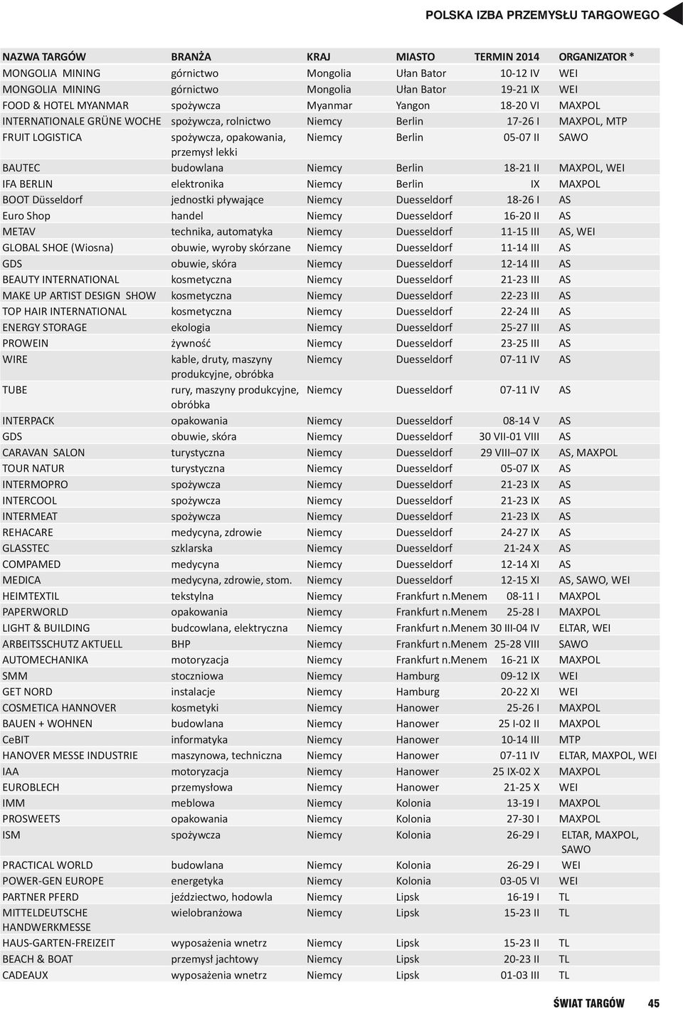 WEI IFA BERLIN elektronika Niemcy Berlin IX MAXPOL BOOT Düsseldorf jednostki pływające Niemcy Duesseldorf 18-26 I AS Euro Shop handel Niemcy Duesseldorf 16-20 II AS METAV technika, automatyka Niemcy
