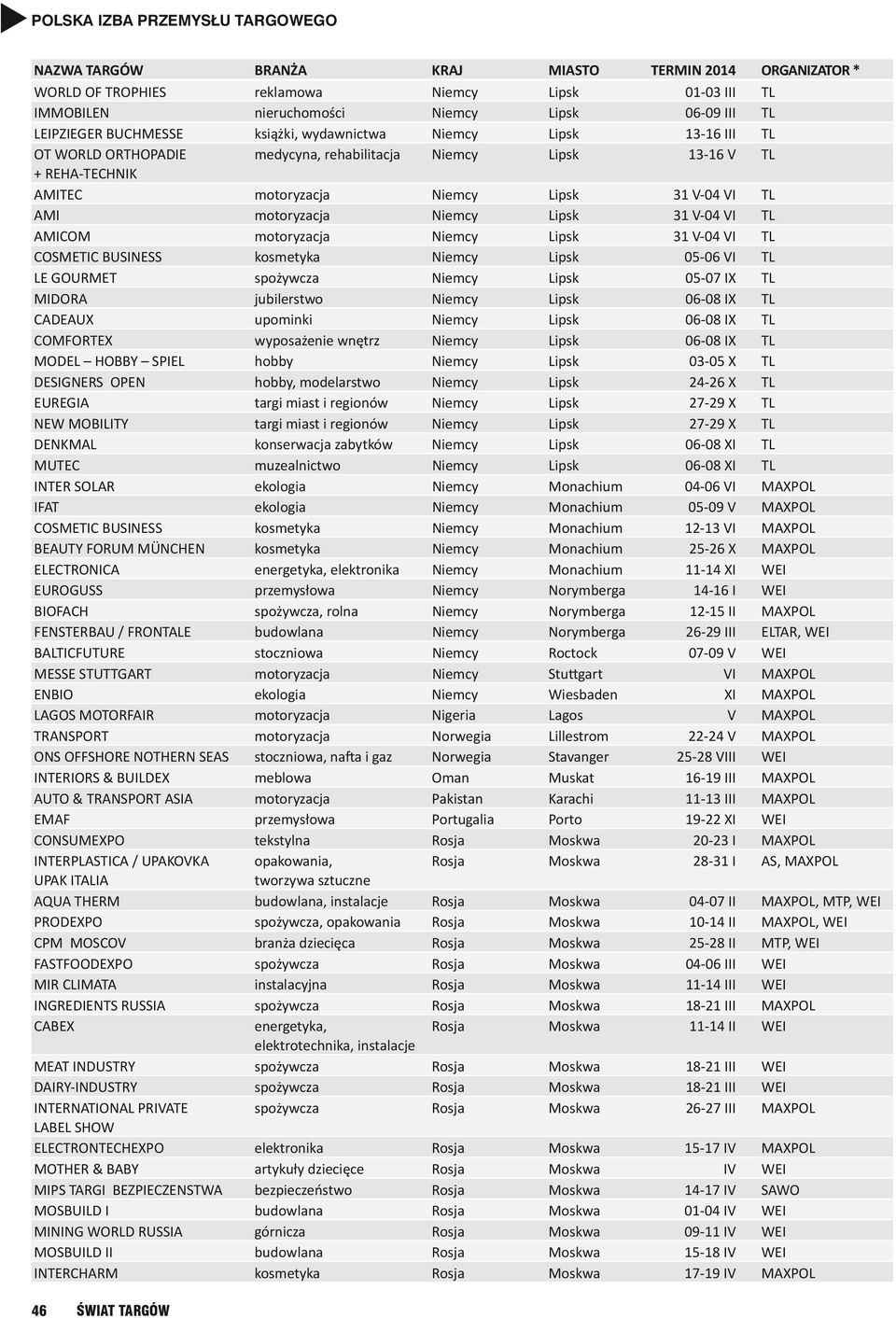 COSMETIC BUSINESS kosmetyka Niemcy Lipsk 05-06 VI TL LE GOURMET spożywcza Niemcy Lipsk 05-07 IX TL MIDORA jubilerstwo Niemcy Lipsk 06-08 IX TL CADEAUX upominki Niemcy Lipsk 06-08 IX TL COMFORTEX