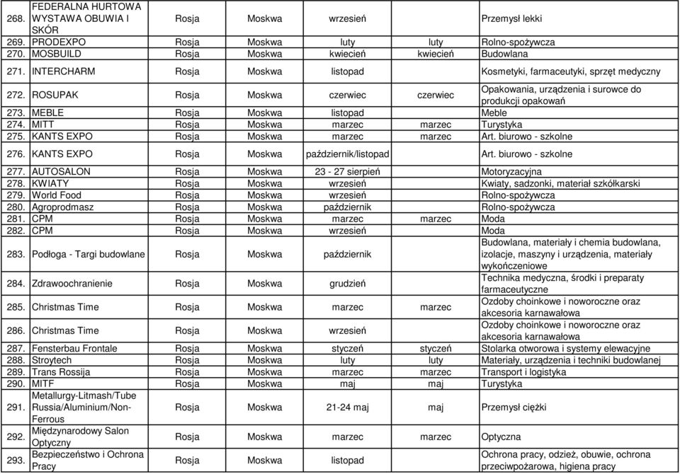 MEBLE Rosja Moskwa listopad Meble 274. MITT Rosja Moskwa marzec marzec Turystyka 275. KANTS EXPO Rosja Moskwa marzec marzec Art. biurowo - szkolne 276.