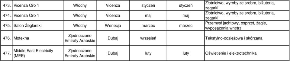 Motexha Zjednoczone Emiraty Arabskie Złotnictwo, wyroby ze srebra, biŝuteria, zegarki Złotnictwo, wyroby ze srebra,