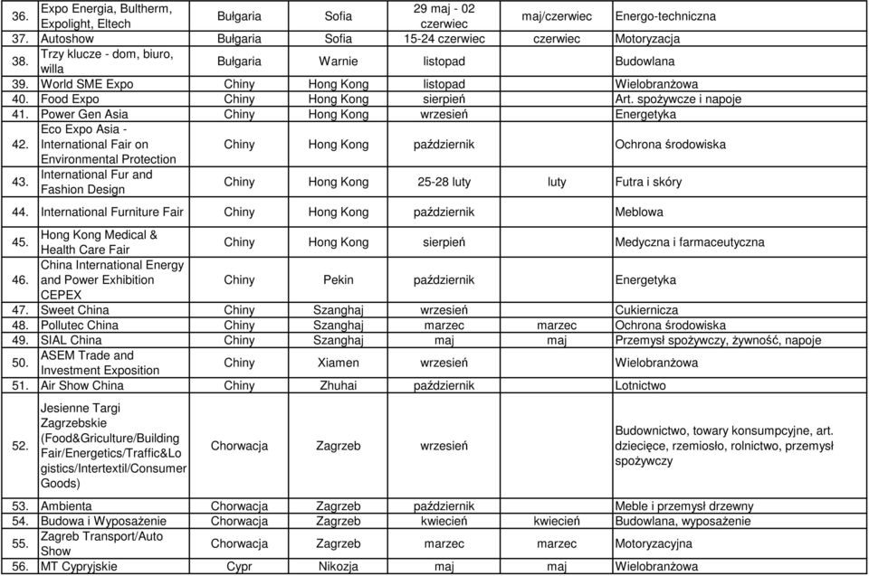 Power Gen Asia Chiny Hong Kong wrzesień Energetyka 42. Eco Expo Asia - International Fair on Chiny Hong Kong październik Ochrona środowiska Environmental Protection 43.