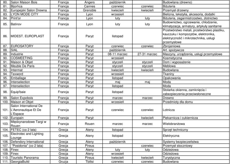 Print'or Francja Lyon luty luty BiŜuteria, zegarmistrzostwo, złotnictwo 85. Batinov Francja Lyon luty luty Budownictwo, ogrzewanie, chłodzenie, 86. MIDEST.