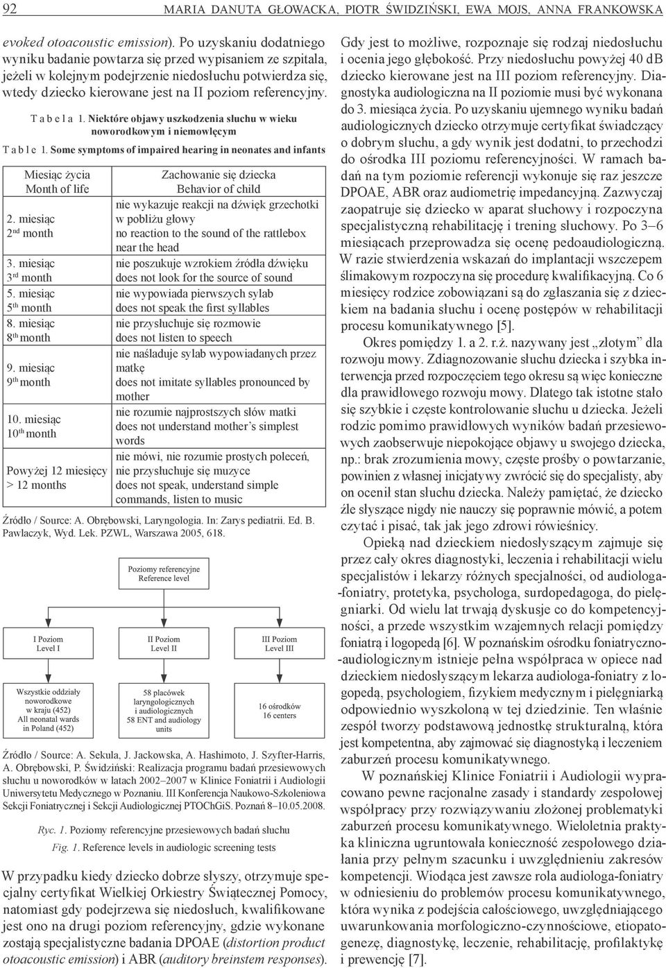 T a b e l a 1. Niektóre objawy uszkodzenia słuchu w wieku noworodkowym i niemowlęcym T a b l e 1. Some symptoms of impaired hearing in neonates and infants Miesiąc życia Month of life 2.