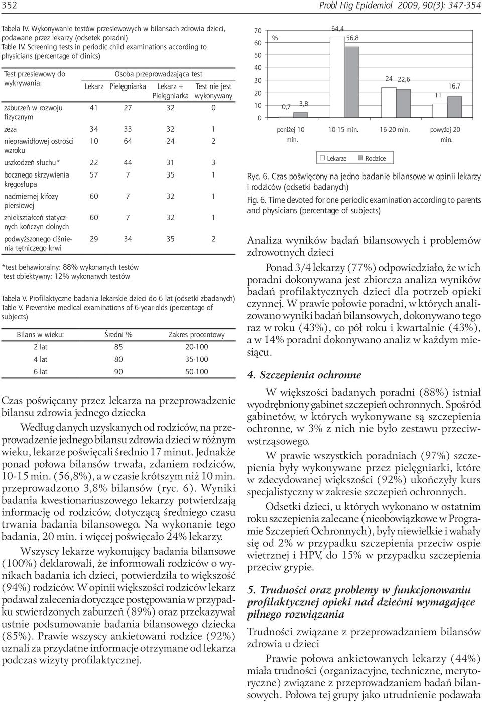 Tabela V. Profilaktyczne badania lekarskie dzieci do 6 lat (odsetki zbadanych) Table V.