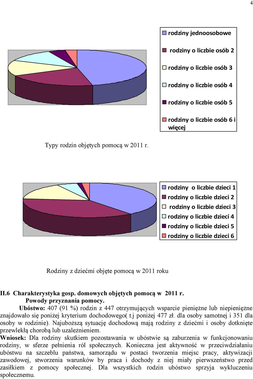 2011 roku II.6 Charakterystyka gosp. domowych objętych pomocą w 2011 r. Powody przyznania pomocy.