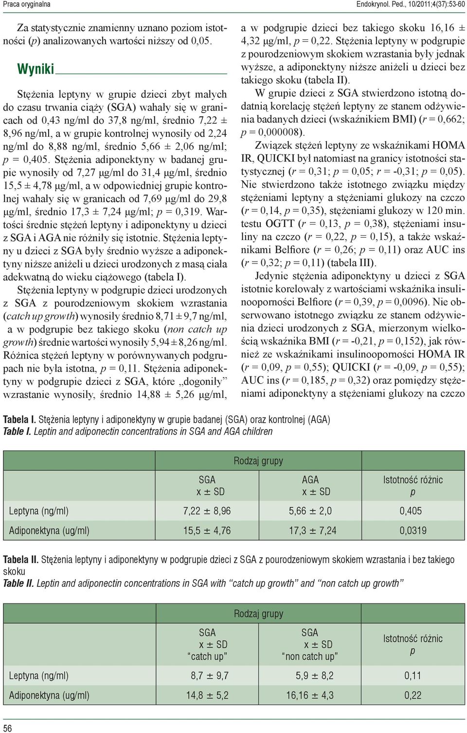 ng/ml do 8,88 ng/ml, średnio 5,66 ± 2,06 ng/ml; = 0,405.