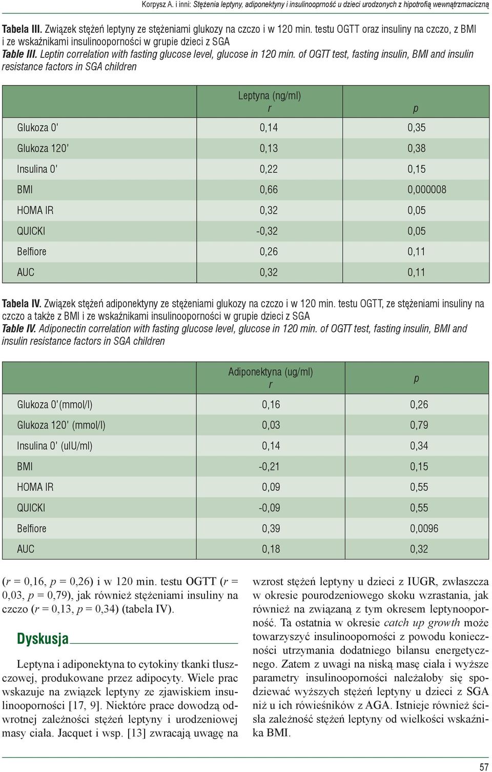 of OGTT test, fasting insulin, BMI and insulin resistance factors in SGA children Letyna (ng/ml) r Glukoza 0 0,14 0,35 Glukoza 120 0,13 0,38 Insulina 0 0,22 0,15 BMI 0,66 0,000008 HOMA IR 0,32 0,05