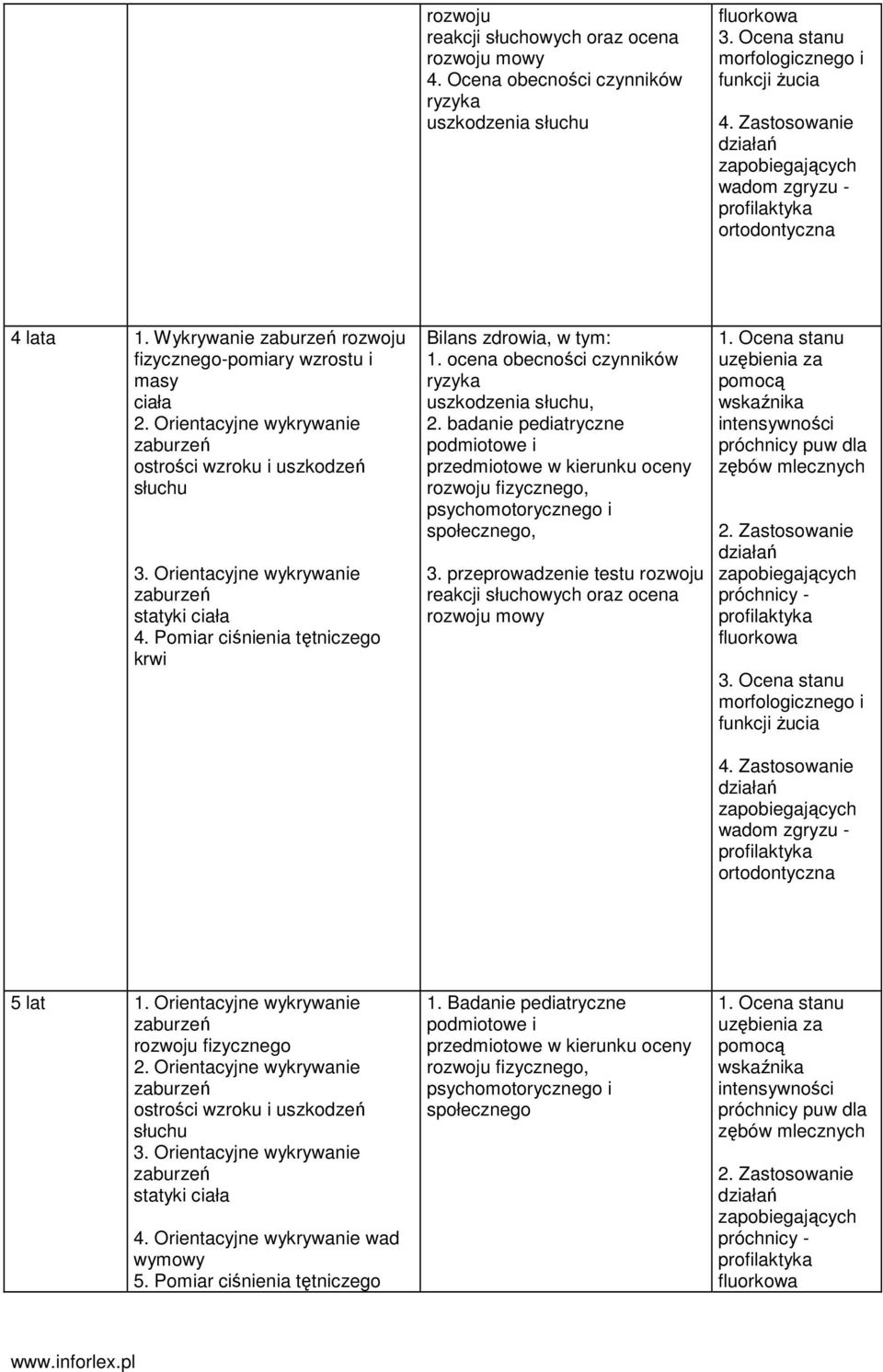 Orientacyjne wykrywanie zaburzeń ostrości wzroku i uszkodzeń słuchu 3. Orientacyjne wykrywanie zaburzeń statyki ciała 4. Pomiar ciśnienia tętniczego Bilans zdrowia, w tym: 1.