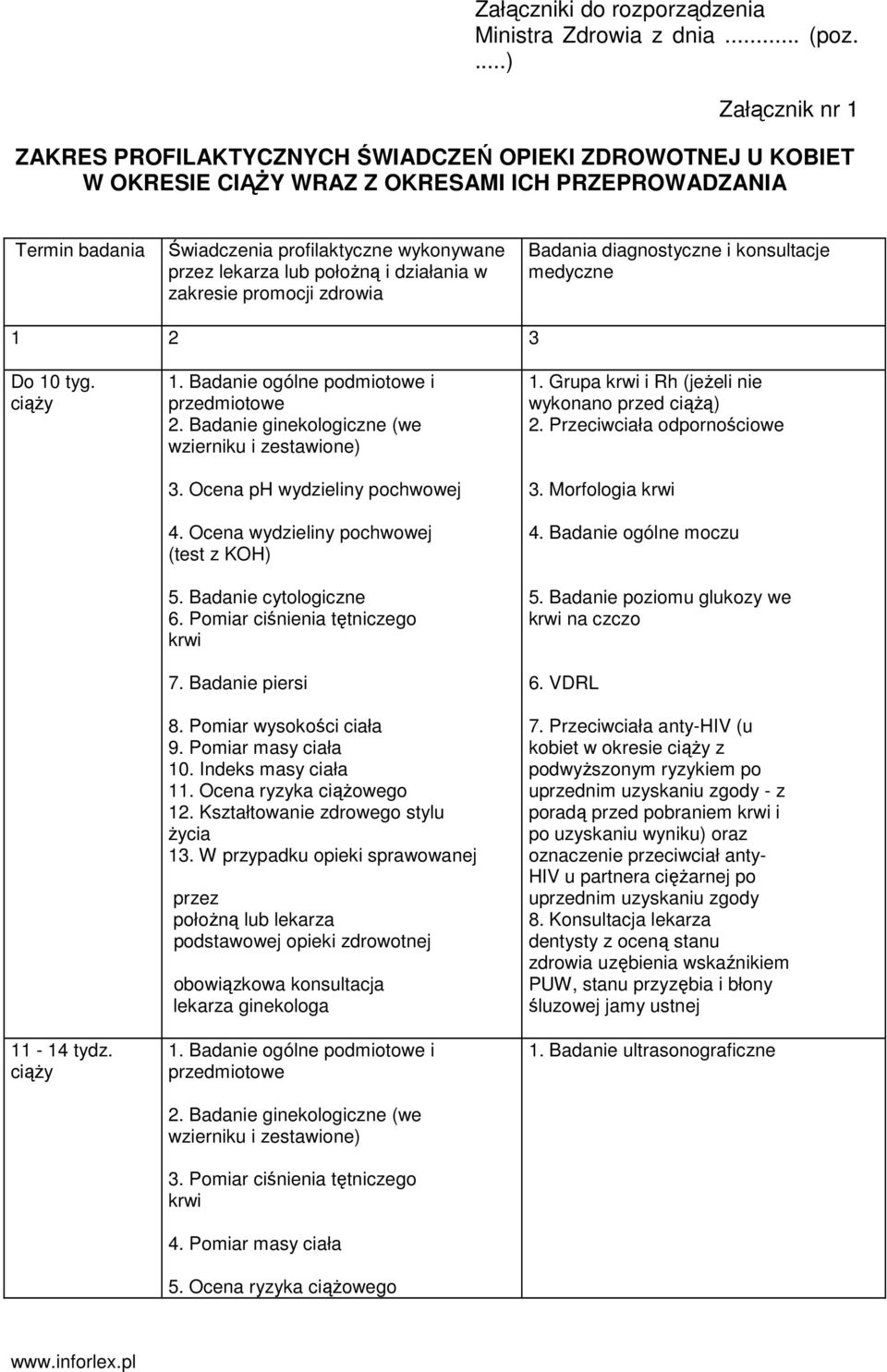 lub połoŝną i działania w zakresie promocji zdrowia Badania diagnostyczne i konsultacje medyczne 1 2 3 Do 10 tyg. ciąŝy 11-14 tydz. ciąŝy 1. Badanie ogólne podmiotowe i przedmiotowe 2.