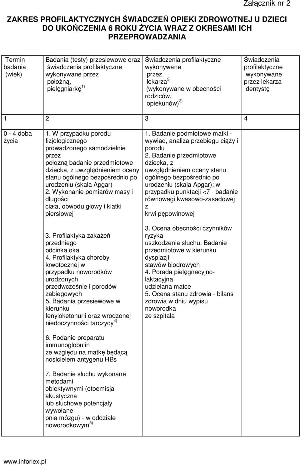 wykonywane przez lekarza dentystę 1 2 3 4 0-4 doba 1.