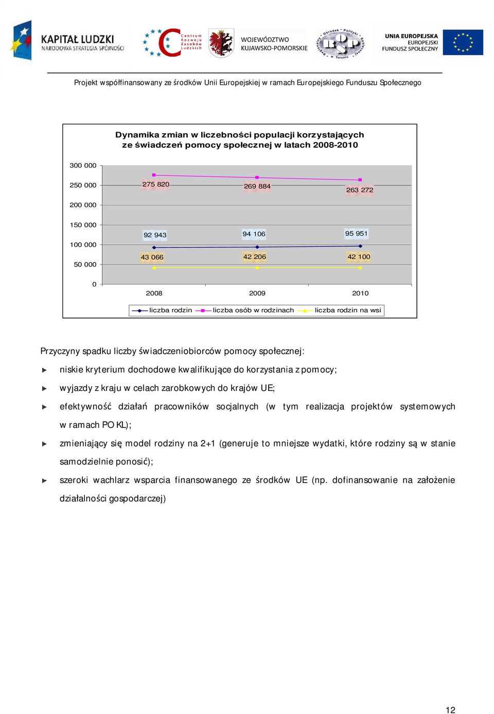 korzystania z pomocy; wyjazdy z kraju w celach zarobkowych do krajów UE; efektywność działań pracowników socjalnych (w tym realizacja projektów systemowych w ramach PO KL); zmieniający się model