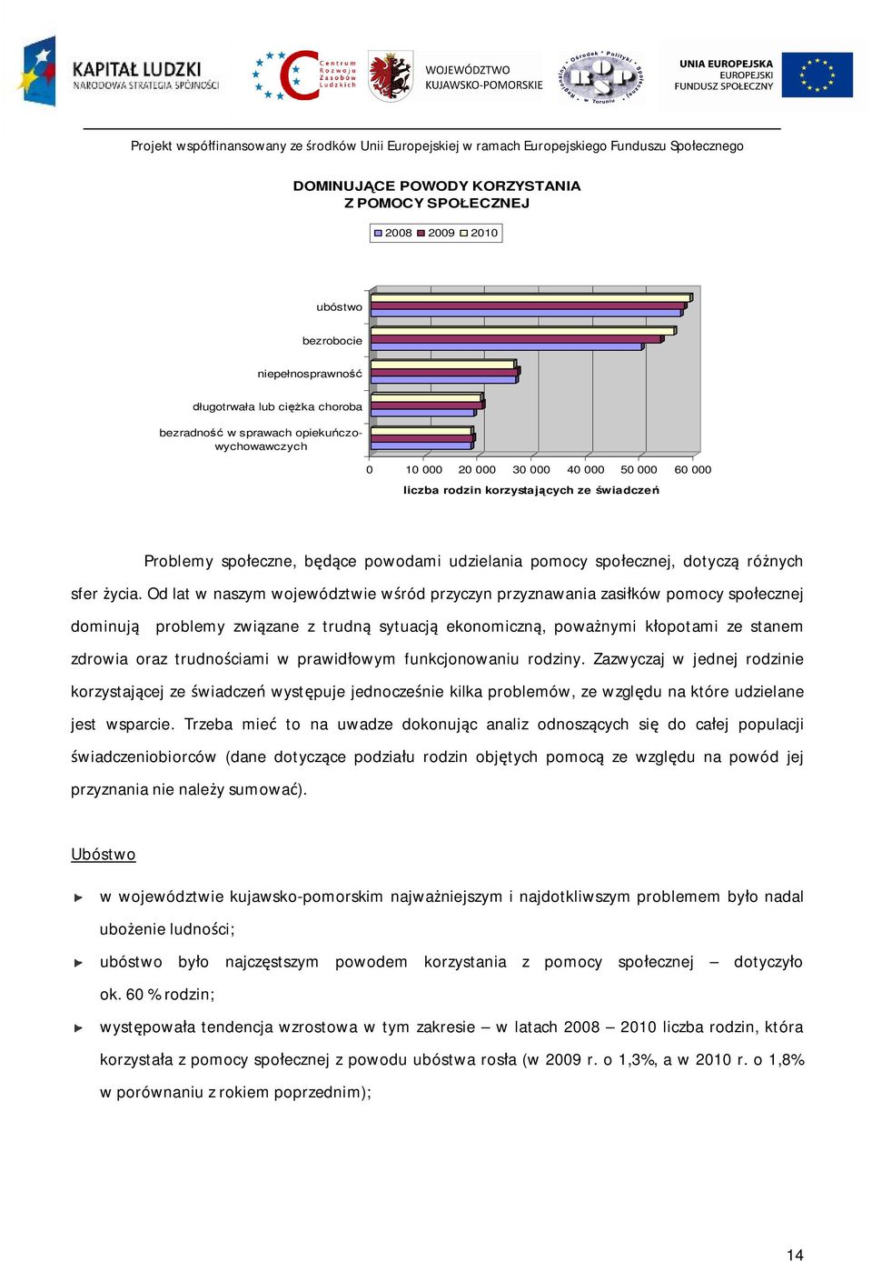 Od lat w naszym województwie wśród przyczyn przyznawania zasiłków pomocy społecznej dominują problemy związane z trudną sytuacją ekonomiczną, poważnymi kłopotami ze stanem zdrowia oraz trudnościami w