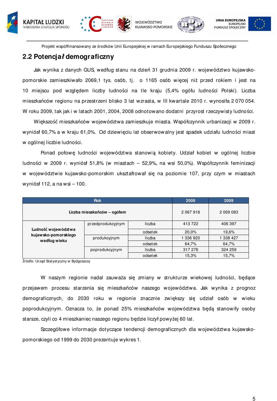 Liczba mieszkańców regionu na przestrzeni blisko 3 lat wzrasta, w III kwartale 2010 r. wynosiła 2 070 054.