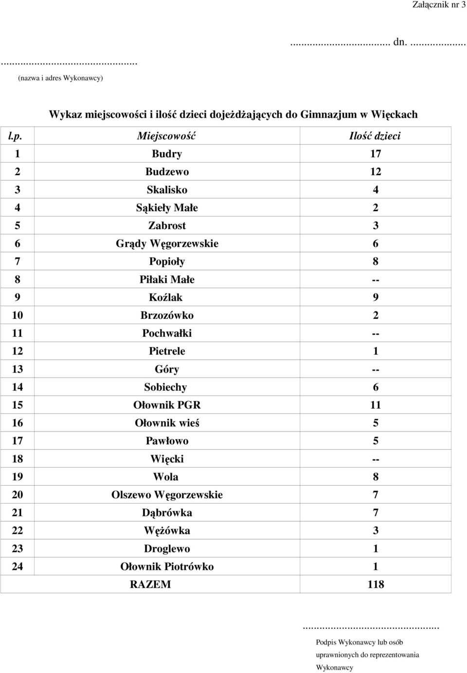 Koźlak 9 10 Brzozówko 2 11 Pochwałki -- 12 Pietrele 1 13 Góry -- 14 Sobiechy 6 15 Ołownik PGR 11 16 Ołownik wieś 5 17 Pawłowo 5 18 Więcki -- 19 Wola