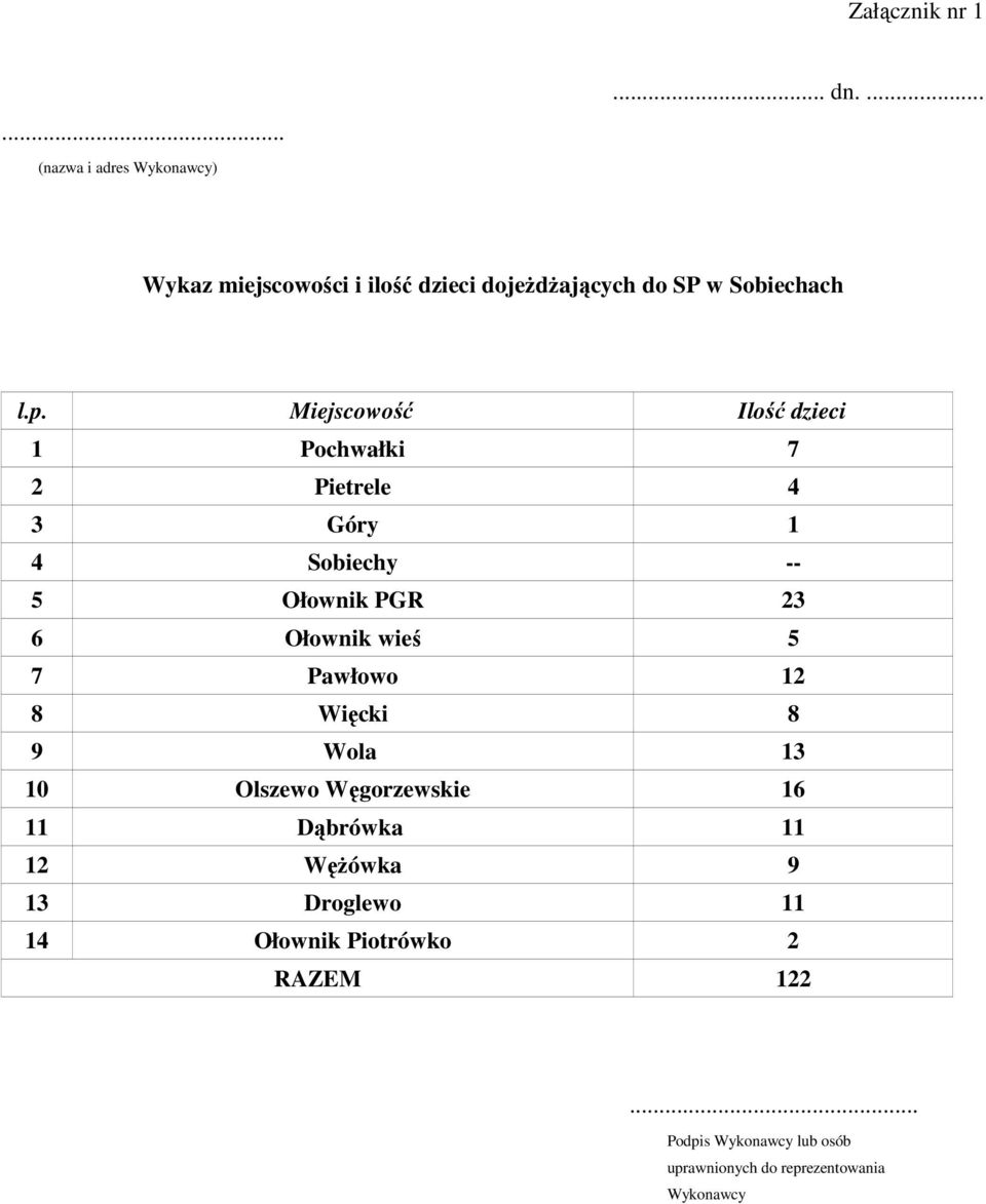 Miejscowość Ilość dzieci 1 Pochwałki 7 2 Pietrele 4 3 Góry 1 4 Sobiechy -- 5 Ołownik PGR 23 6 Ołownik wieś 5 7