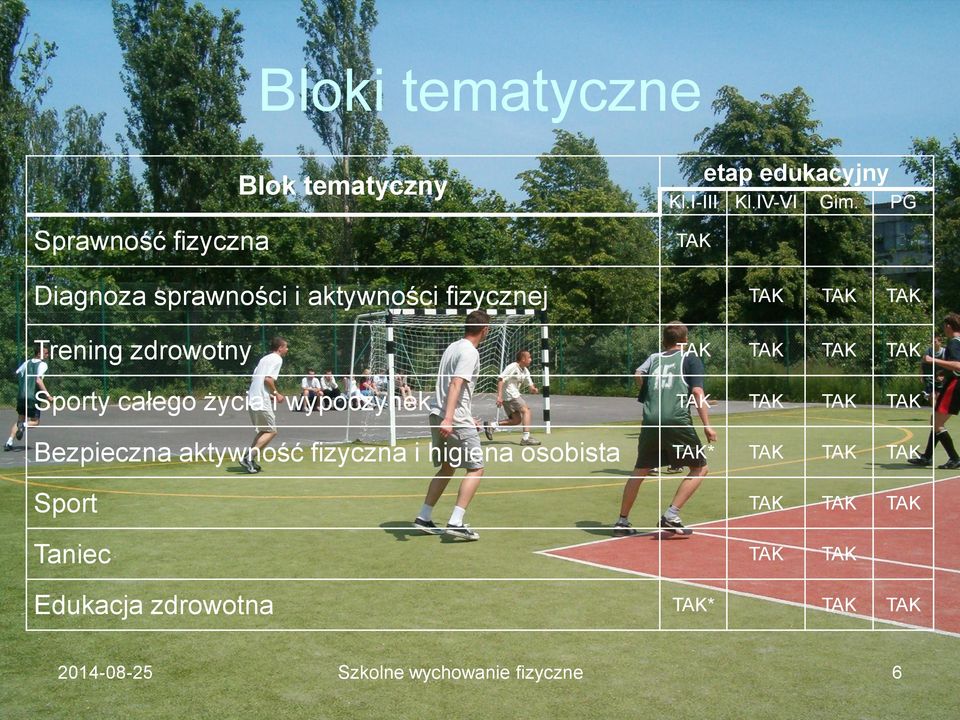 Sporty całego życia i wypoczynek TAK TAK TAK TAK Bezpieczna aktywność fizyczna i higiena osobista