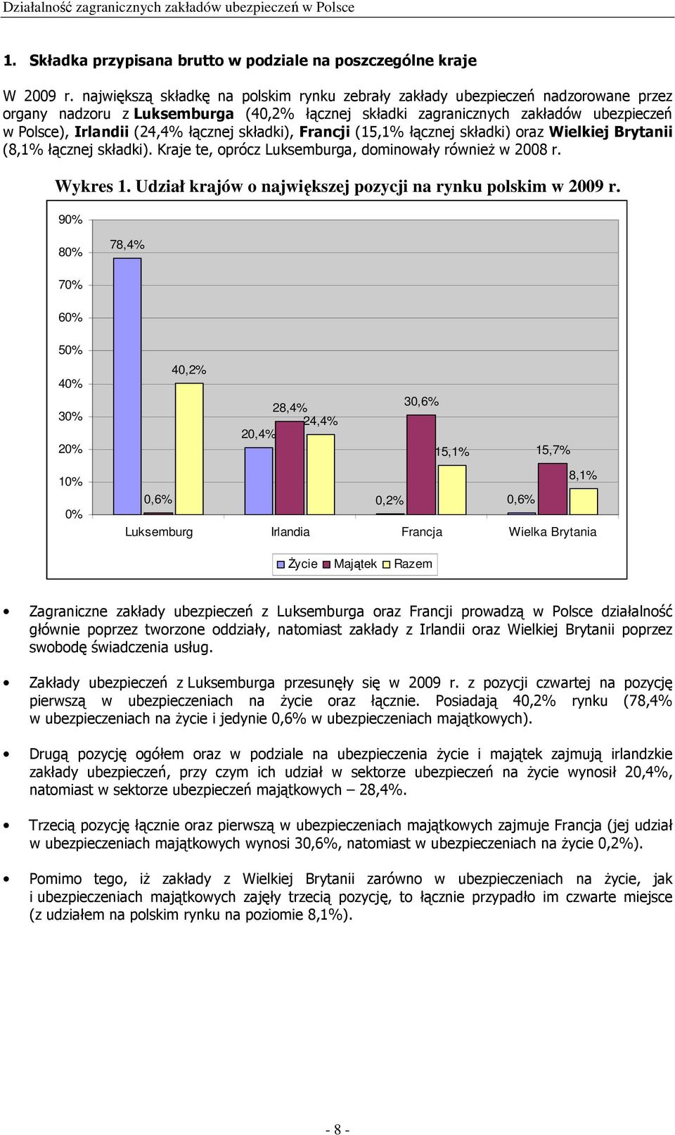 łącznej składki), Francji (15,1% łącznej składki) oraz Wielkiej Brytanii (8,1% łącznej składki). Kraje te, oprócz Luksemburga, dominowały również w 2008 r. Wykres 1.