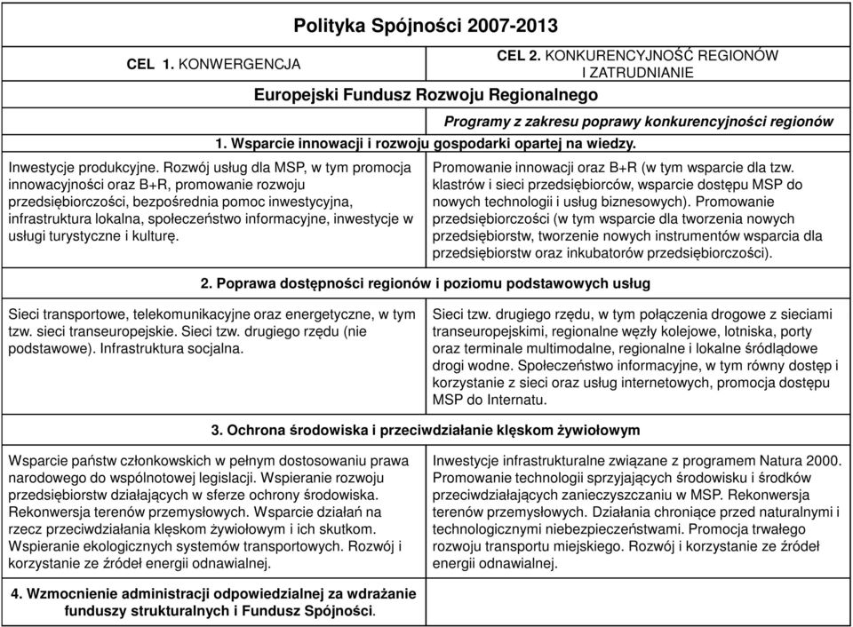 usługi turystyczne i kulturę. Polityka Spójności 2007-2013 CEL 2. KONKURENCYJNOŚĆ REGIONÓW I ZATRUDNIANIE Europejski Fundusz Rozwoju Regionalnego 1.