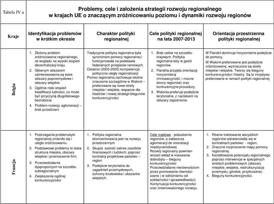 Złożony problem zróżnicowania regionalnego, ze względu na wysoki stopień decentralizacji kraju. 2. Głównym obszarem zainteresowania są stare obszary poprzemysłowe i obszary wiejskie 3.