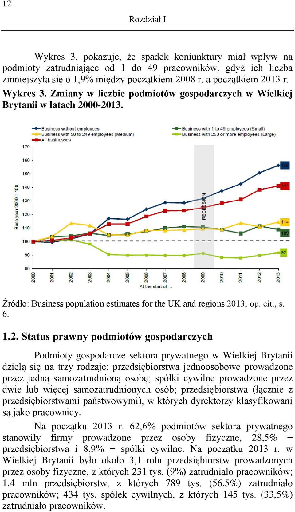 13 r. Wykres 3. Zmiany w liczbie podmiotów gospodarczych w Wielkiej Brytanii w latach 20