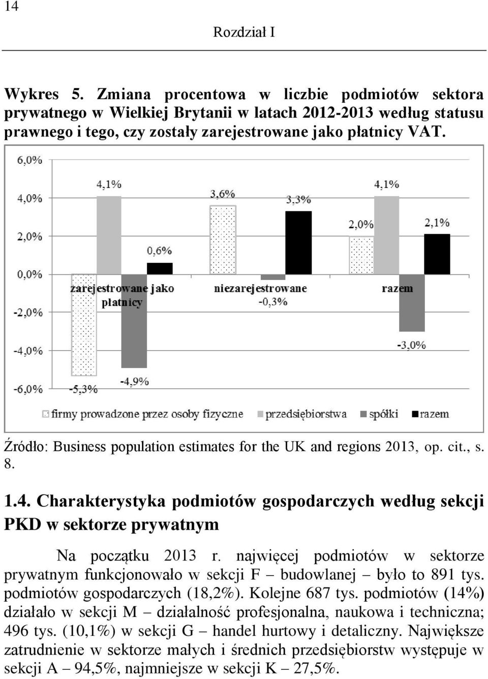 najwięcej podmiotów w sektorze prywatnym funkcjonowało w sekcji F budowlanej było to 891 tys. podmiotów gospodarczych (18,2%). Kolejne 687 tys.