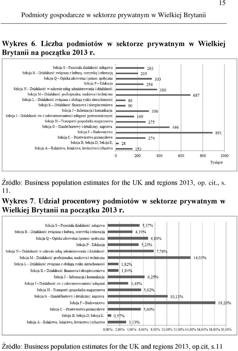 Źródło: Business population estimates for the UK and regions 2013, op. cit., s. 11. Wykres 7.