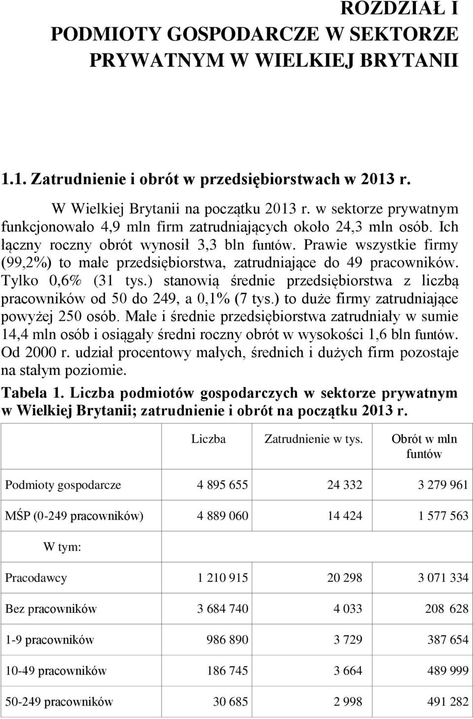 Prawie wszystkie firmy (99,2%) to małe przedsiębiorstwa, zatrudniające do 49 pracowników. Tylko 0,6% (31 tys.) stanowią średnie przedsiębiorstwa z liczbą pracowników od 50 do 249, a 0,1% (7 tys.