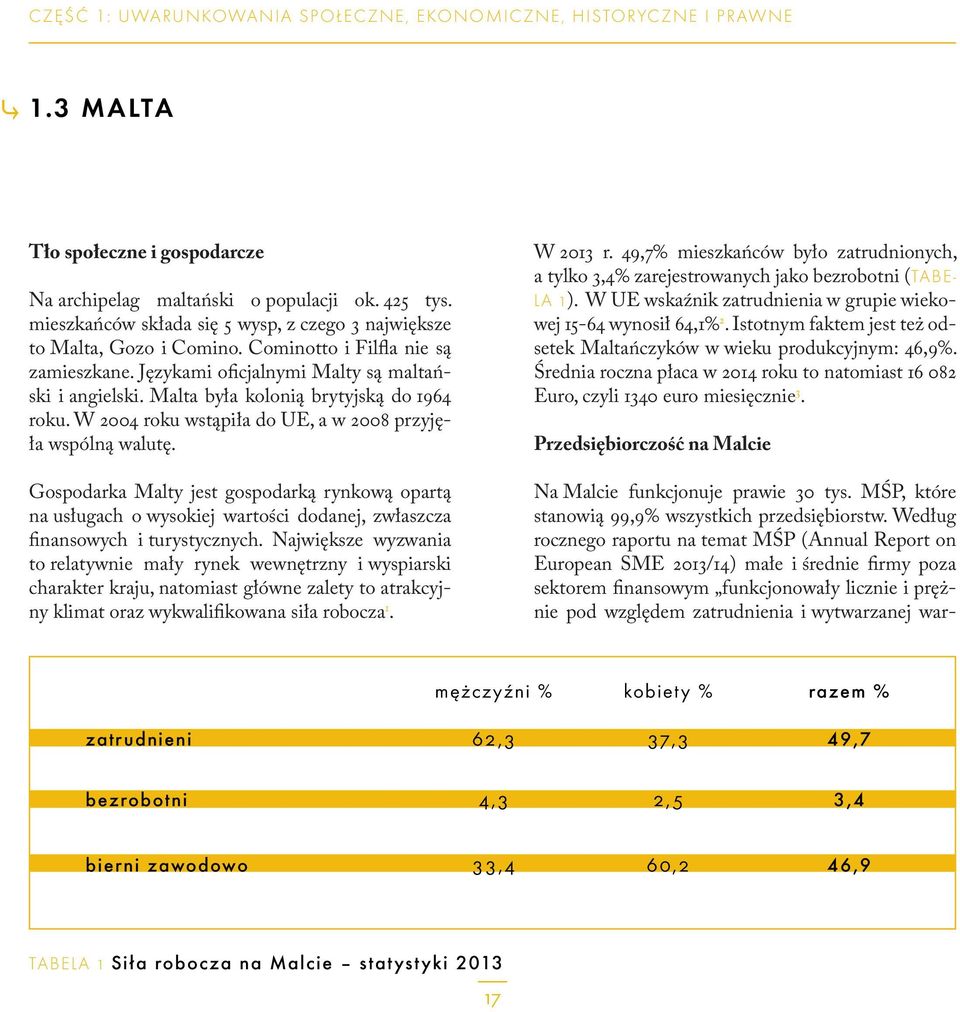 Malta była kolonią brytyjską do 1964 roku. W 2004 roku wstąpiła do UE, a w 2008 przyjęła wspólną walutę.