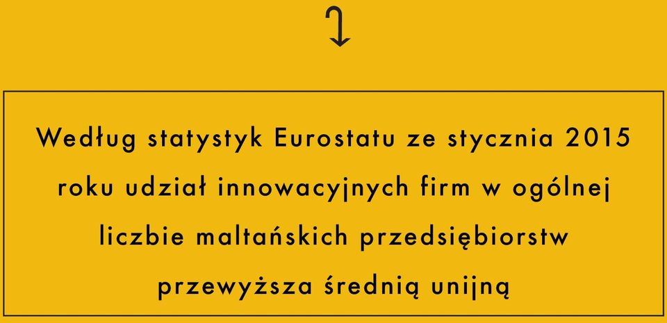 innowacyjnych firm w ogólnej liczbie