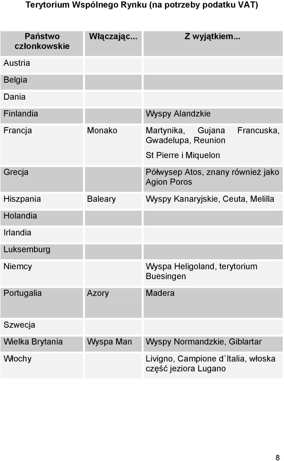 .. Francja Monako Martynika, Gujana Francuska, Gwadelupa, Reunion St Pierre i Miquelon Grecja Półwysep Atos, znany również jako Agion Poros