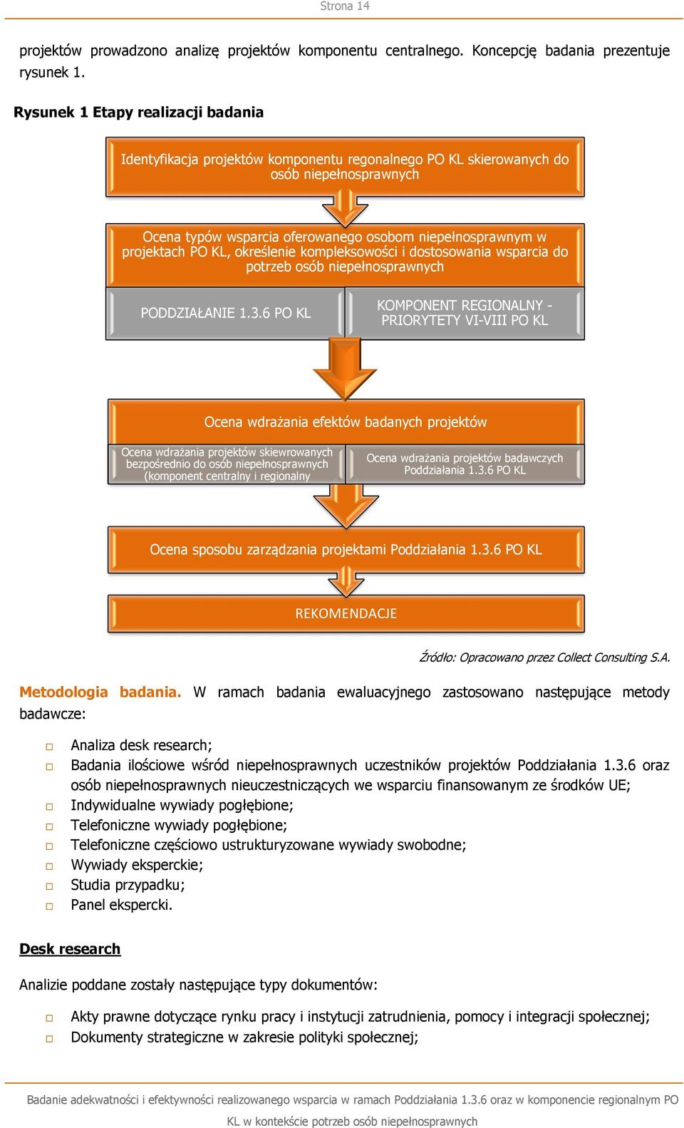 KL, określenie kompleksowości i dostosowania wsparcia do potrzeb osób niepełnosprawnych PODDZIAŁANIE.3.