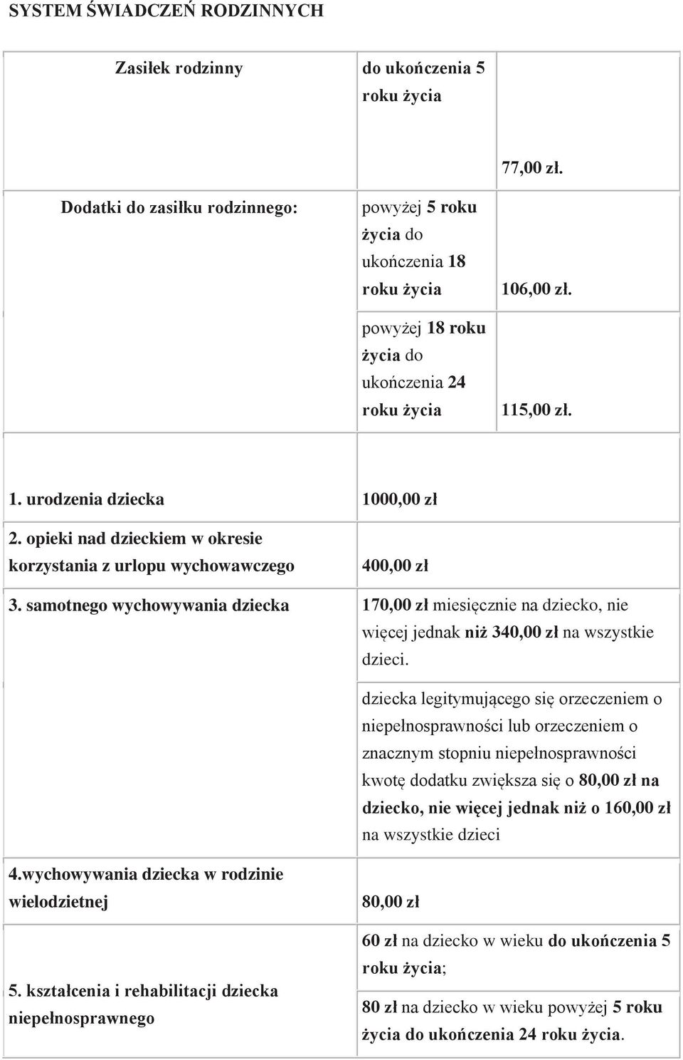 samotnego wychowywania dziecka 170,00 zł miesięcznie na dziecko, nie więcej jednak niż 340,00 zł na wszystkie dzieci.