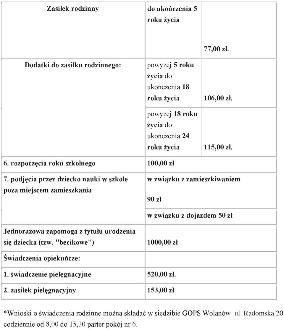 podjęcia przez dziecko nauki w szkole poza miejscem zamieszkania w związku z zamieszkiwaniem 90 zł w związku z dojazdem 50 zł Jednorazowa zapomoga z tytułu urodzenia się