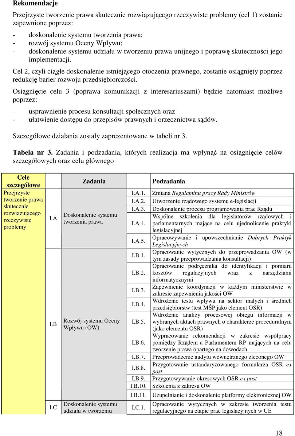 Cel 2, czyli ciągłe doskonalenie istniejącego otoczenia prawnego, zostanie osiągnięty poprzez redukcję barier rozwoju przedsiębiorczości.