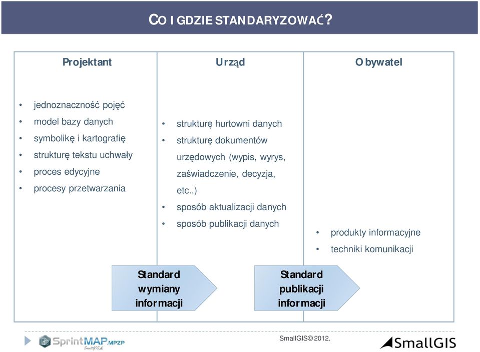 proces edycyjne procesy przetwarzania struktur hurtowni danych struktur dokumentów urz dowych (wypis,