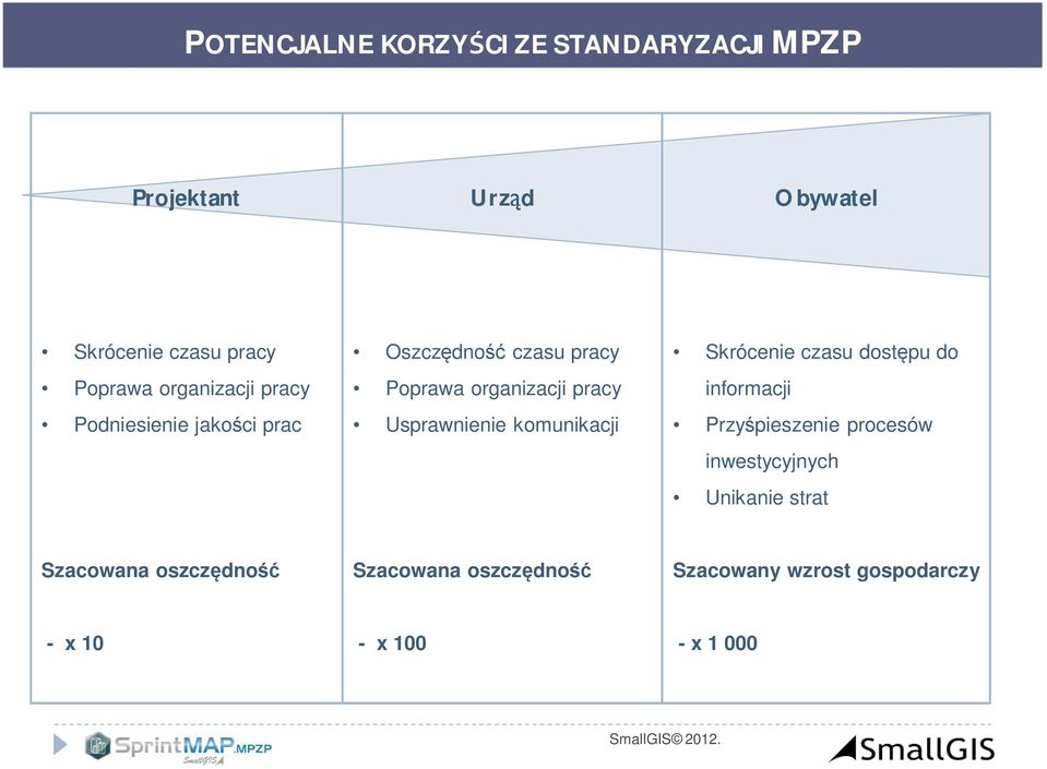 Usprawnienie komunikacji Skrócenie czasu dost pu do informacji Przy pieszenie procesów