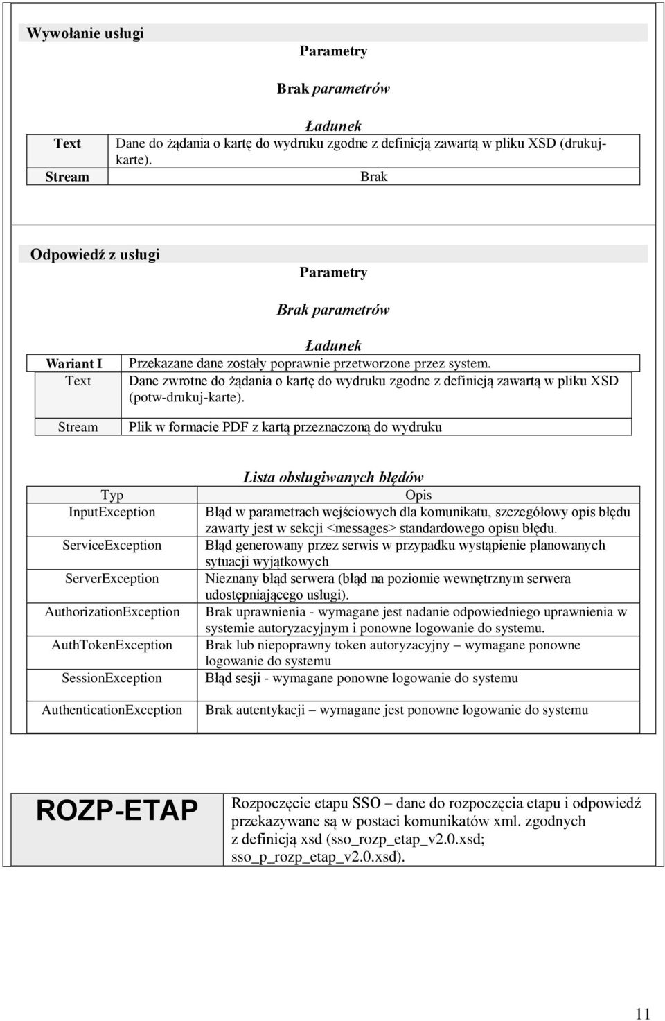 Plik w formacie PDF z kartą przeznaczoną do wydruku Typ InputException ServiceException ServerException AuthorizationException AuthTokenException SessionException AuthenticationException Lista