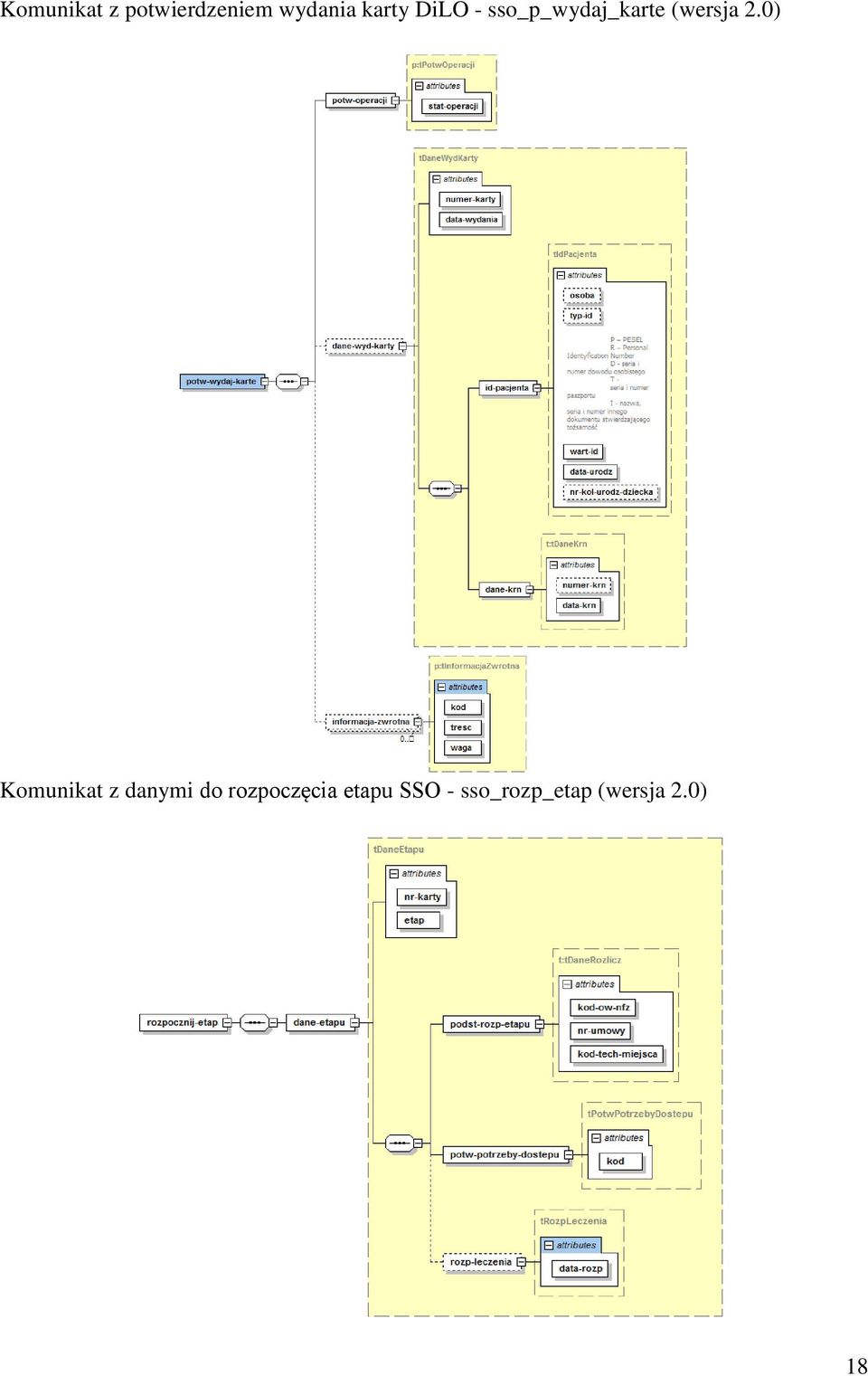 2.0) Komunikat z danymi do rozpoczęcia