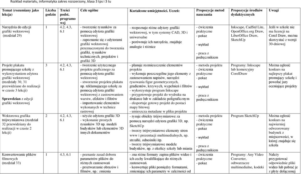 filmowych (rozdział 33) Liczba godzin Treści podst. programo wej 1 4.2, 4.3, 6.1 3 4.2, 4.3, 6.1 2 4.2, 4.3, 6.1 Cele ogólne Kształcone umiejętności.