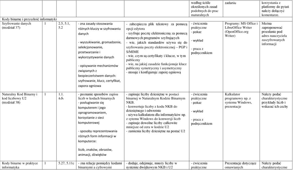 bezpieczeostwem danych: szyfrowanie, klucz, certyfikat, zapora ogniowa - zabezpiecza plik tekstowy za pomocą opcji edytora - szyfruje pocztę elektroniczną za pomocą darmowych programów szyfrujących -